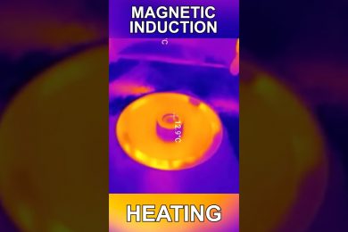 The Power of Magnetic Induction